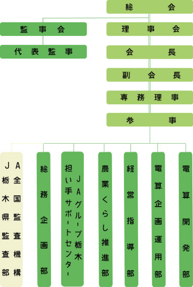 機構図