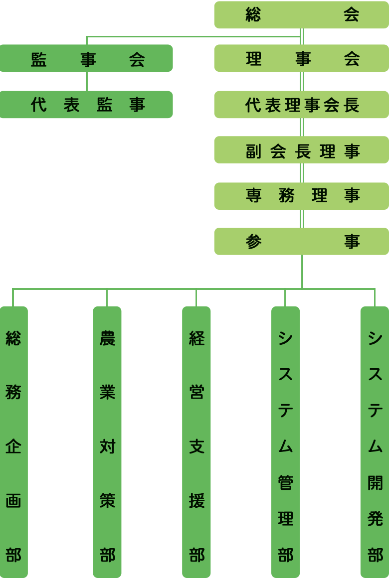 機構図