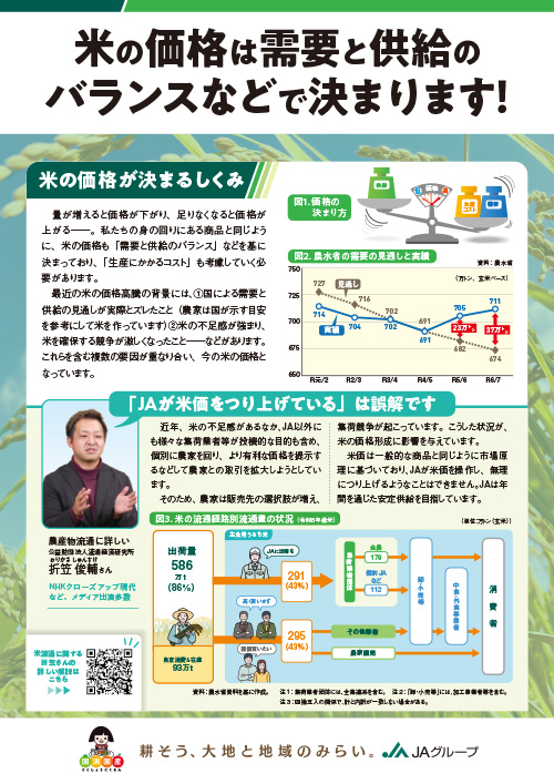 米の価格は需要と供給のバランスなどで決まります！